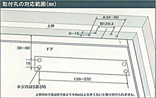 交換対応機種